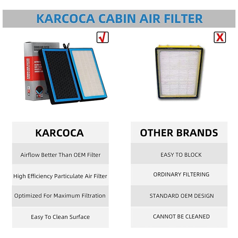 Filtro aria auto condizionatore d'aria HEPA per Tesla modello 3 modello Y filtro aria ad contralto flusso, con carbone attivo, confezione da 2