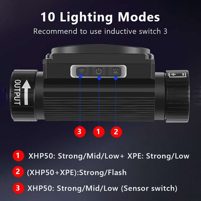 XHP50 LED Scheinwerfer Sensor Scheinwerfer Taschenlampe 18650 USB Aufladbare draussen Kopf Lampe Taschenlampe 10 Beleuchtung Modi Arbeit Licht