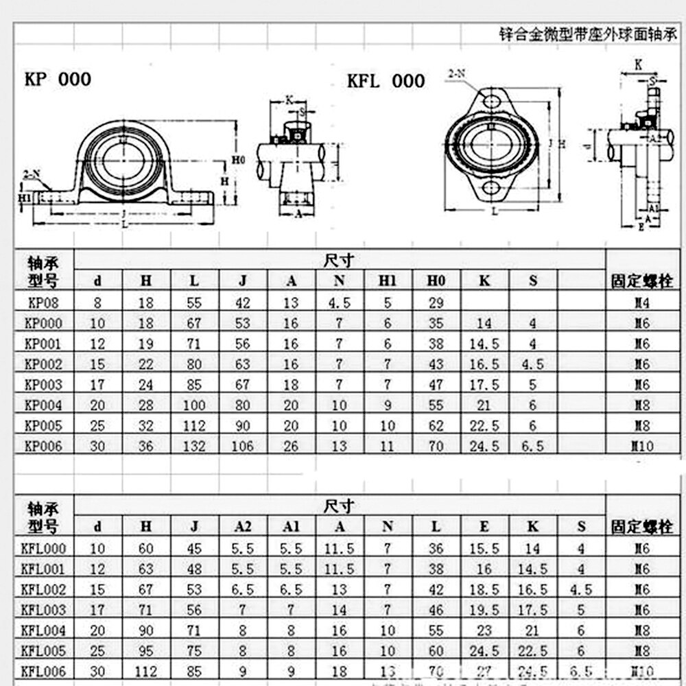 2pcs KFL08 KP08 KFL000 KP000 KFL001 KP001 Bearing ... – Grandado