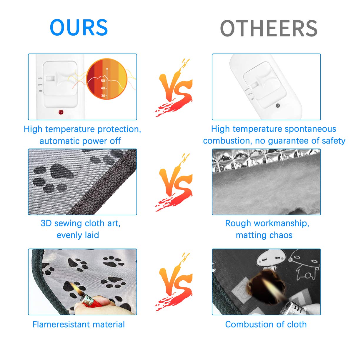 Pet Electric Heater Heating Mat Cushion Waterproof Puppy Dog Cat Heated Pad Winter Warmer