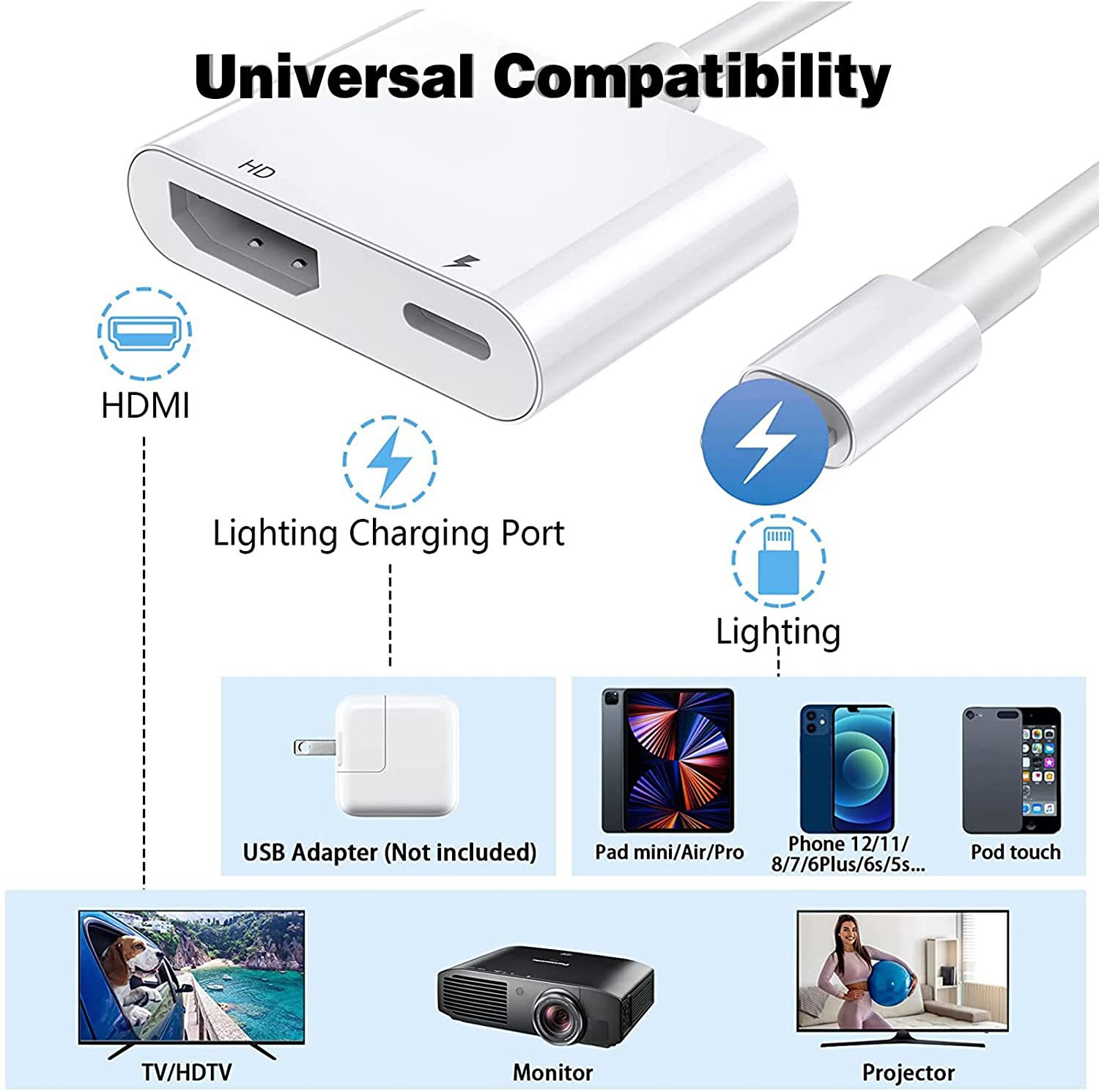 IPhone Plug To HDMI Digital AV Adapter For iPhone 14/13/iPad to 1080P TV/Card Reader/USB/Ethernet Support Projector/Monitor