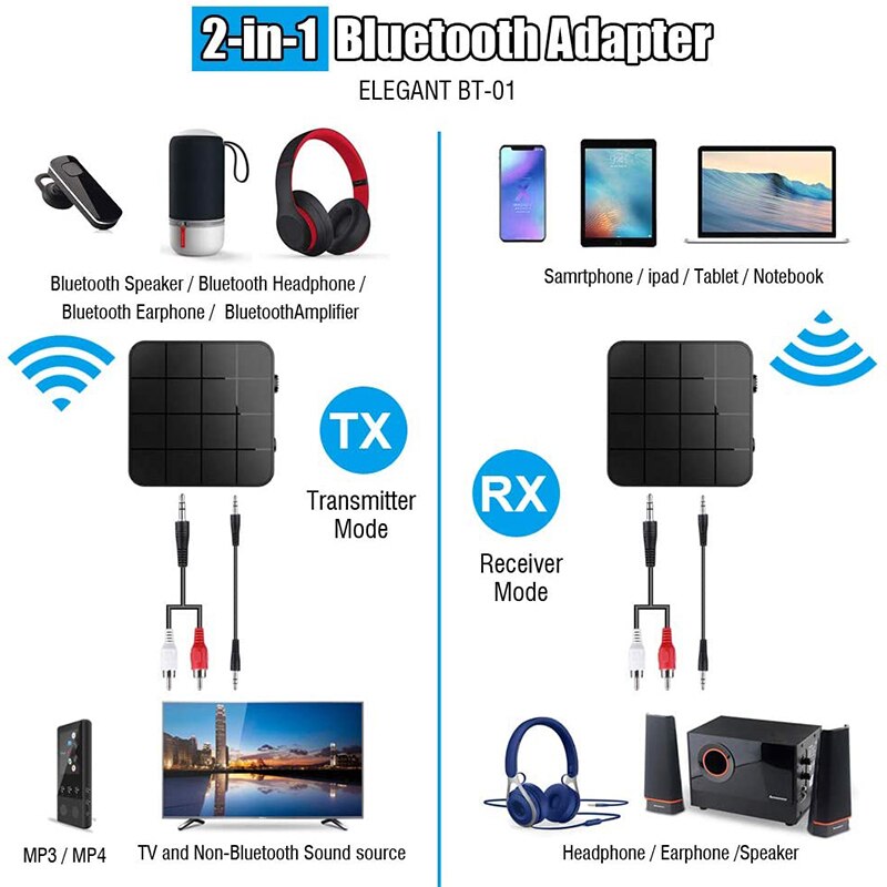 Bluetooth 5.0 Transmitter Receiver 2 in 1 Low Latency o Wireless Adapter Dongle for Home TV PC Tablet Speaker Car
