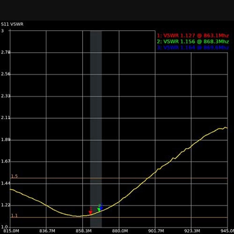 868Mhz Tuned HNT Antenna, Weatherproof For Harsh Outdoor Environments, For Lora, Amateur Radio, And Aviation - 4.5Dbi