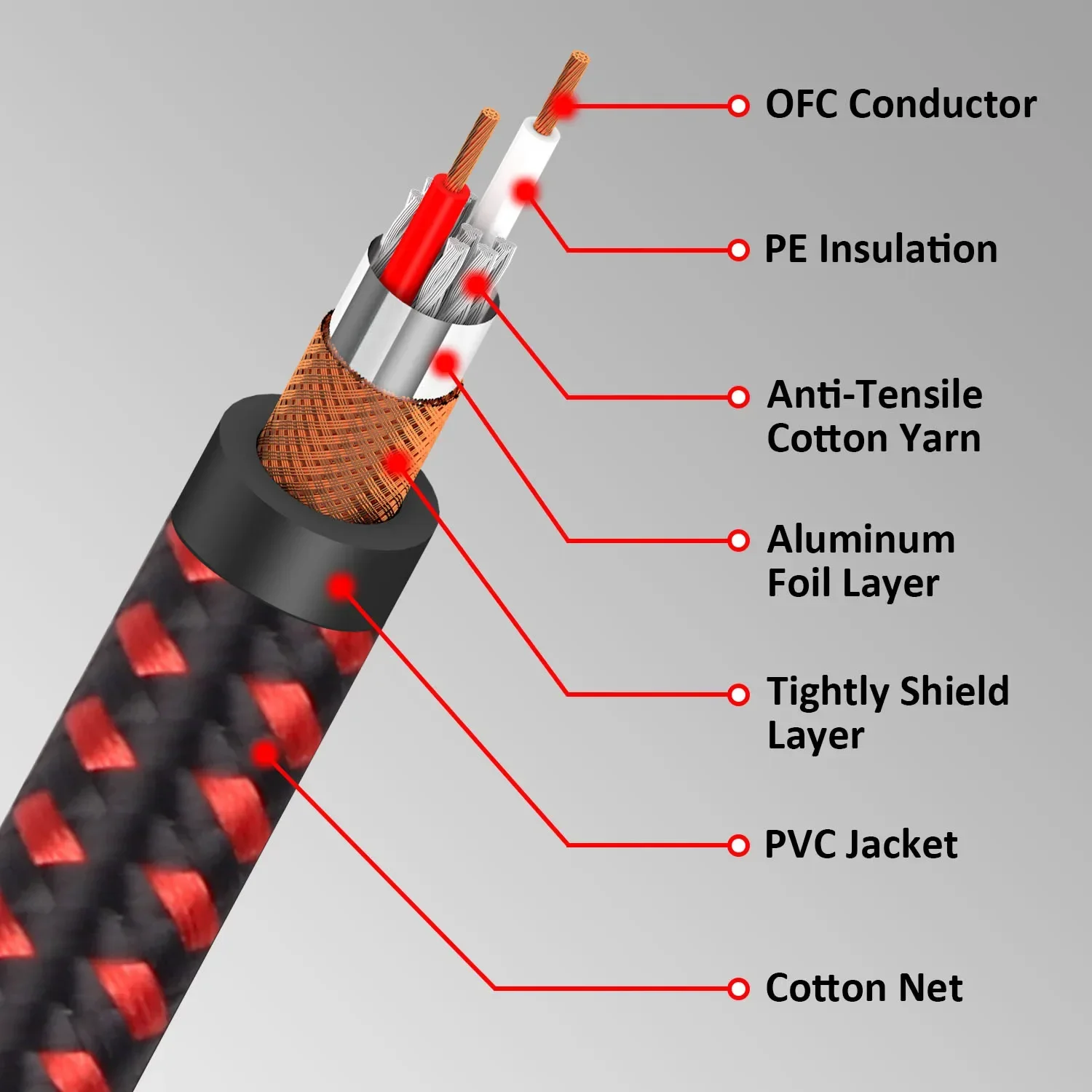 XLR Male To Female Microphone Cable 3-Pin Shield Balanced XLR Speaker Cable for Mic Mixer Amplifier Recording Studio Mixer Etc
