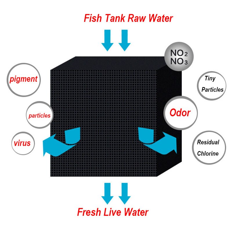 Akvariefilter vandterning filtreringsmateriale hurtig vandrensning indeholder aktivt kul adsorptionsurenheder