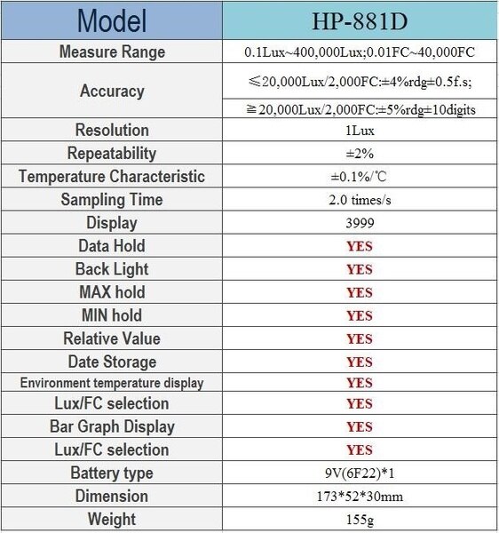 HP-881D Digital Illuminance Light Meter, 0.01~400,000 Lux Foot Candles Luxmeter with 270º Rotated Sensor Light Tester