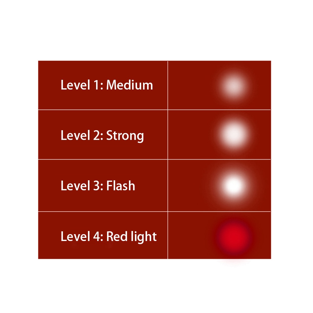 WAKYME Cordless LED Torch Work Light Flashlight Camping Spotlight USB Emergency Lighting for Milwaukee M18SLED-0 M18 18V Battery