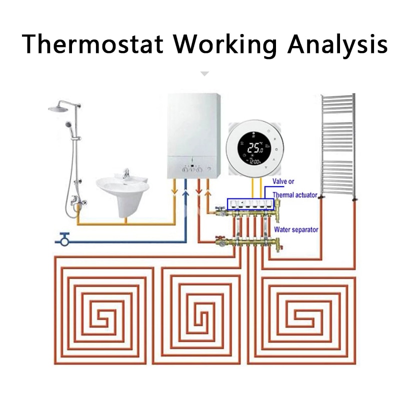 Wifi sprytny 3A regulator temperatury termostatu wody Tuya pilot aplikacji sterowanie ogrzewaniem podłogowym wody praca z Google Dom