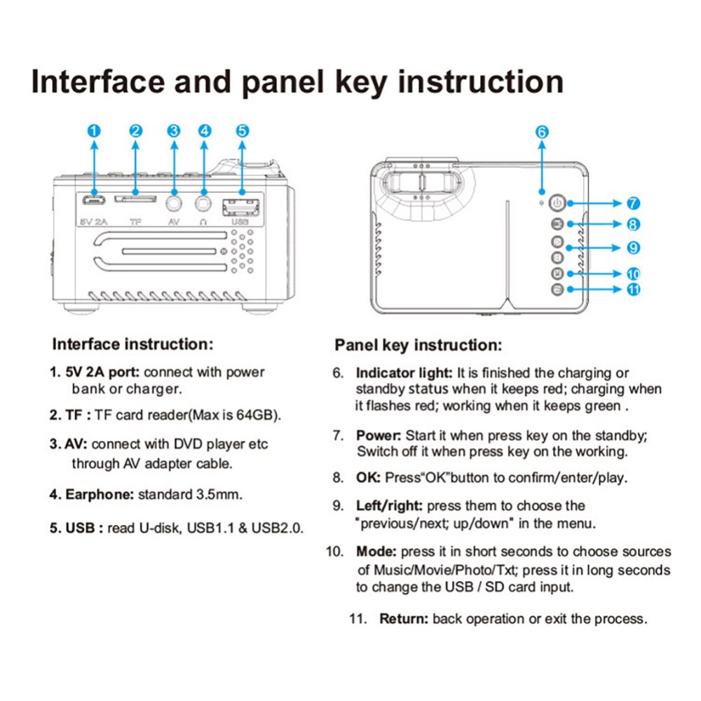 RD814 Mini LCD batterij projector LED draagbare projector RD-814 Home Theater LED USB kinderen Video multimedia speler