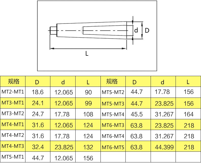 3 st/set adapter morse cone  mt1 to mt2 mt2 to mt3 mt3 to mt4 hylsa för morse kona adapter reducera borrhylsa