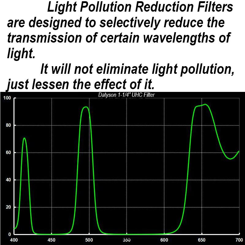1,25 zoll UHC Licht Schadstoffreduzierung Filter LPR Filtro Telescopio Objektiv Oculares für Astro Teleskop Fotografie