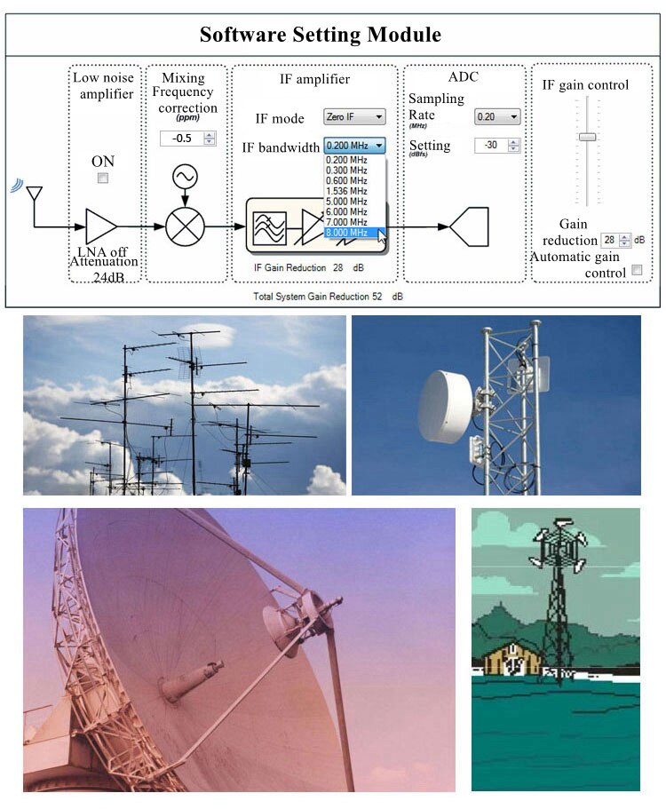 RTL08HFA – récepteur Radio SDR RTL-SDR, 10KHz-1.7GHz, bande complète, haute Performance, HF FM UHF VHF AM