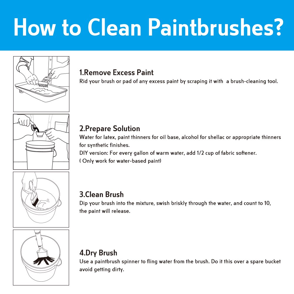 Paint Brush Synthetic Bristle Beech Wooden Handle 1 inch (25.4mm)