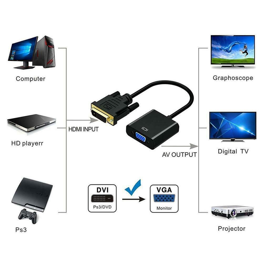 1080p DVI-D naar VGA adapter kabel 24 + 1 25 pin DVI male naar 15 pin VGA female