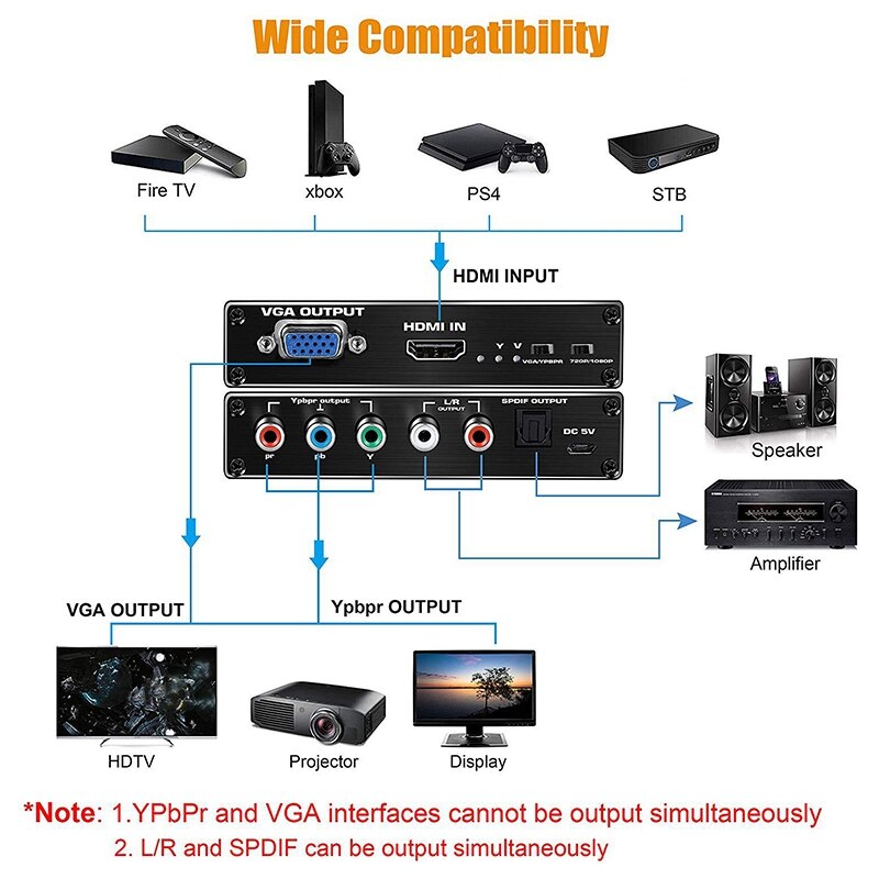 Hdmi Naar Ypbpr Scaler 1080P Hdmi Naar Component Rgb/5RCA Of Vga Scaler Converter Met Spdif O Uitgang voor Pc