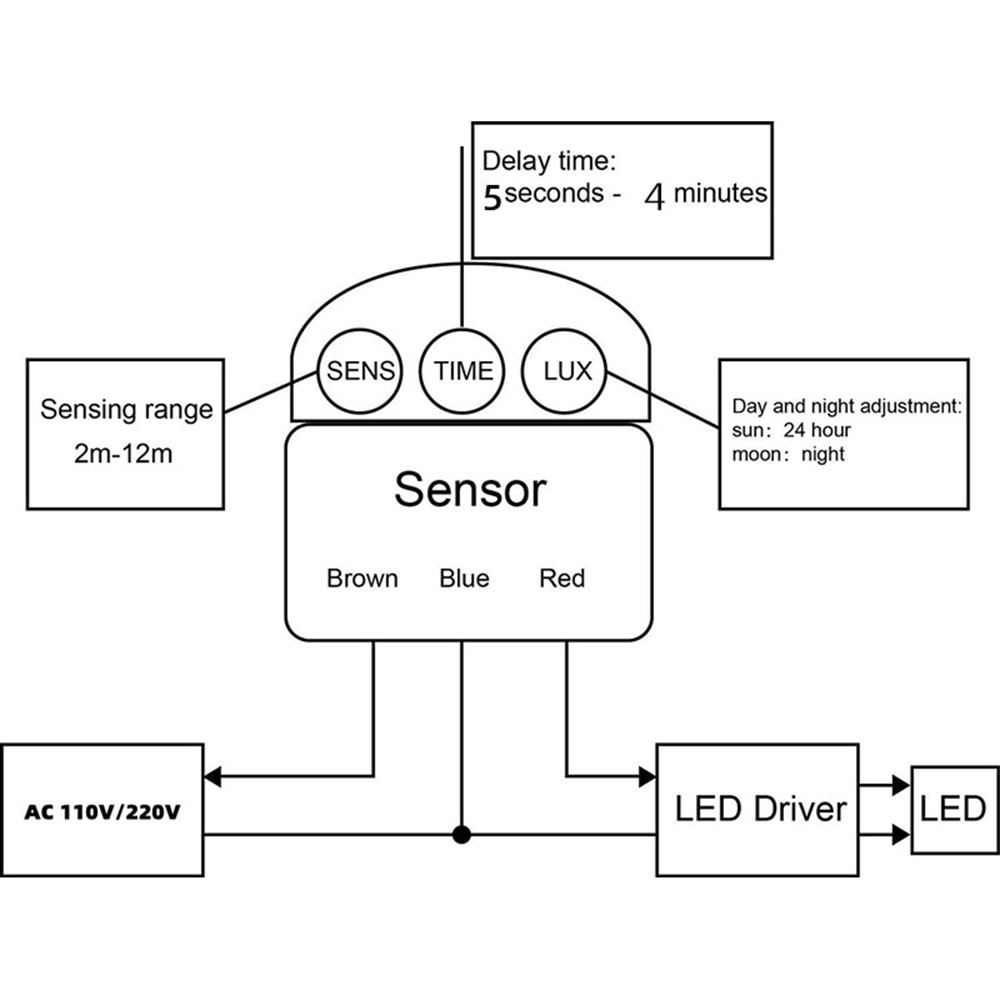 12V Bewegung Sensor 220V/110V PIR Bewegung Detektor Automatische Infrarot Zauberstab Halterung Timer draussen 24V LED Bewegung Sensor Licht Schalter