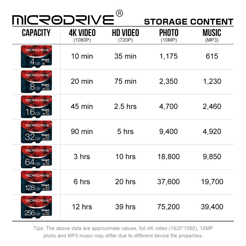 Original U1-U3 Class 10 High Speed Micro SD Card 8gb 16gb 32gb 64gb 128gb TF card Flash card for smartphone