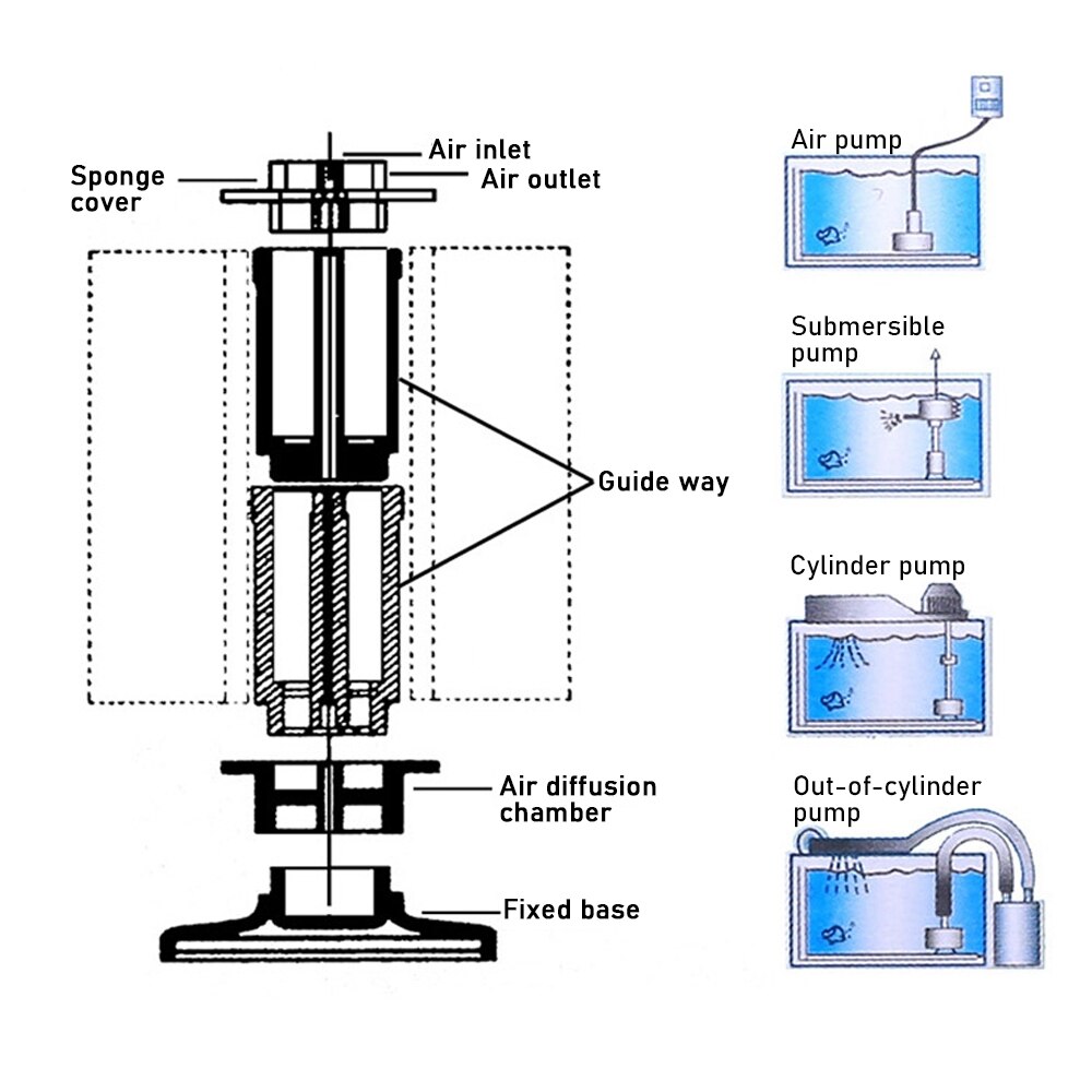 Skimmer-filtro de esponja para acuario, filtro de filtración bioquímica para mascotas acuáticas, suministros para peces