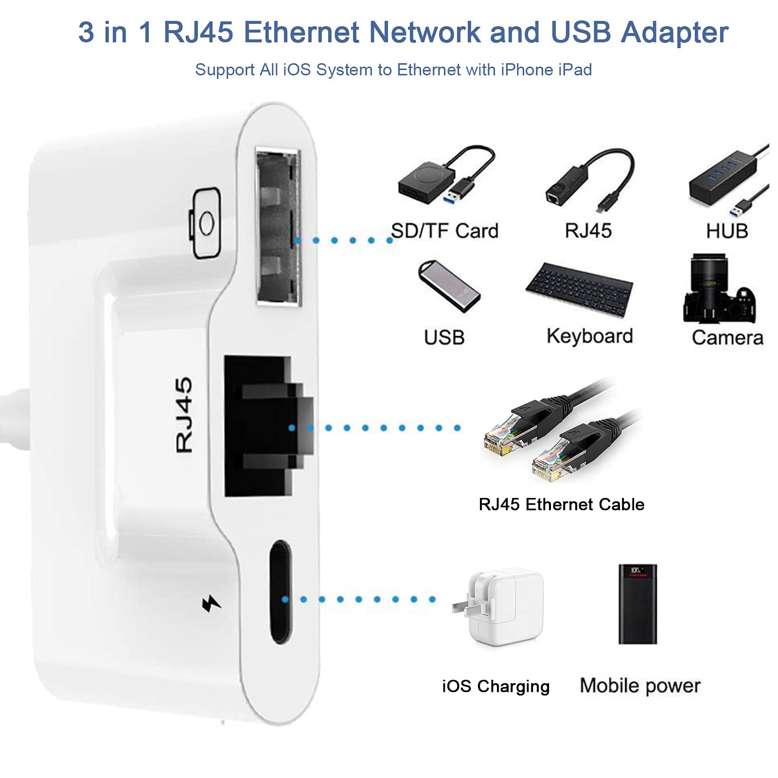 Adapter for Lightning to RJ45 Ethernet OTG Adapter LAN Wired Network with charge and USB 3 camera reader port for iPhone/iPad