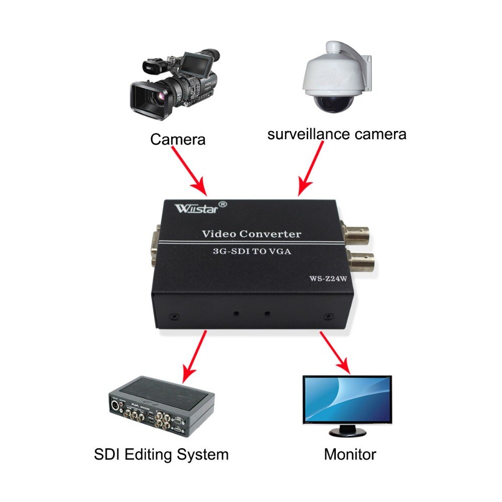 Wiistar SDI to VGA Converter SD HD 3G-SDI to VGA+3.5mm Audio Video Adapter for PC Laptops