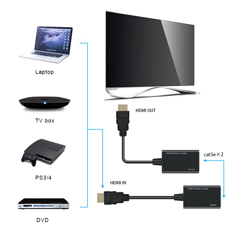 30m HDMI Extender Over RJ45 CAT5e CAT6 UTP LAN Ethernet Extender Repeater 1080P 3D to 100ft