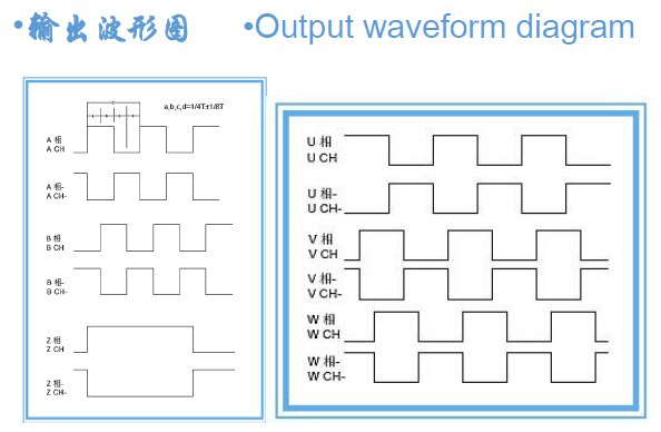 2500 Line ABZUVW6 Phase Encoder Module Differential Signal Industrial Servo Stepping Motor HN2506-36A