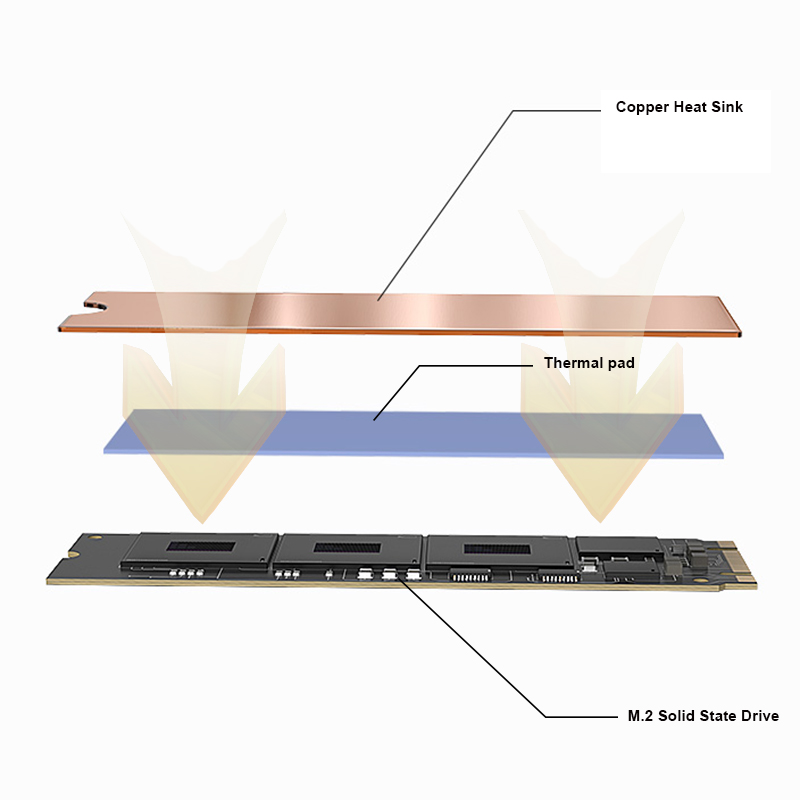 LDPCSJ M.2 NVME SSD Heastink avec Nano tampons thermiques dissipateur de chaleur en cuivre coussin thermique de refroidissement pour M2 2280 SSD dans l'ordinateur portable