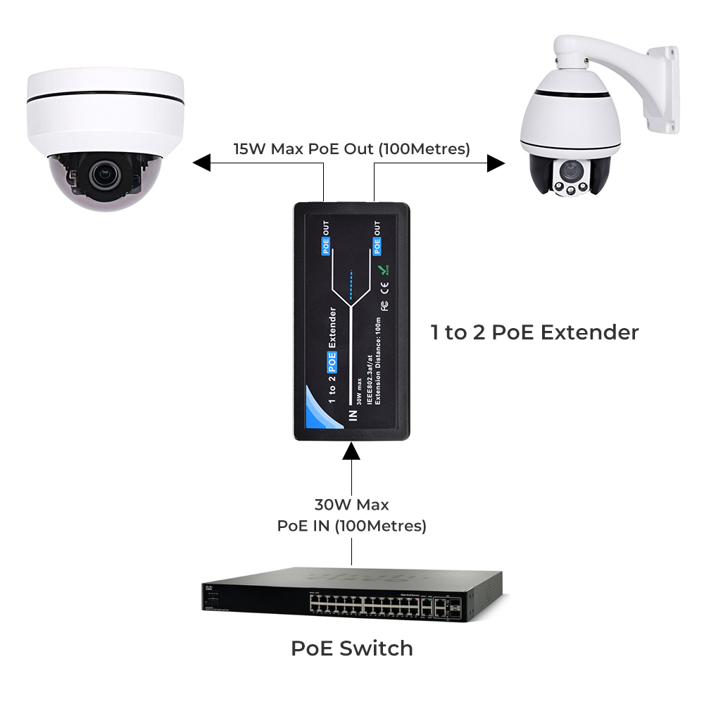 2 Port POE Extender port transmission extender IEEE802.3af max extend 120m transmission poe extender transmission for ip camera