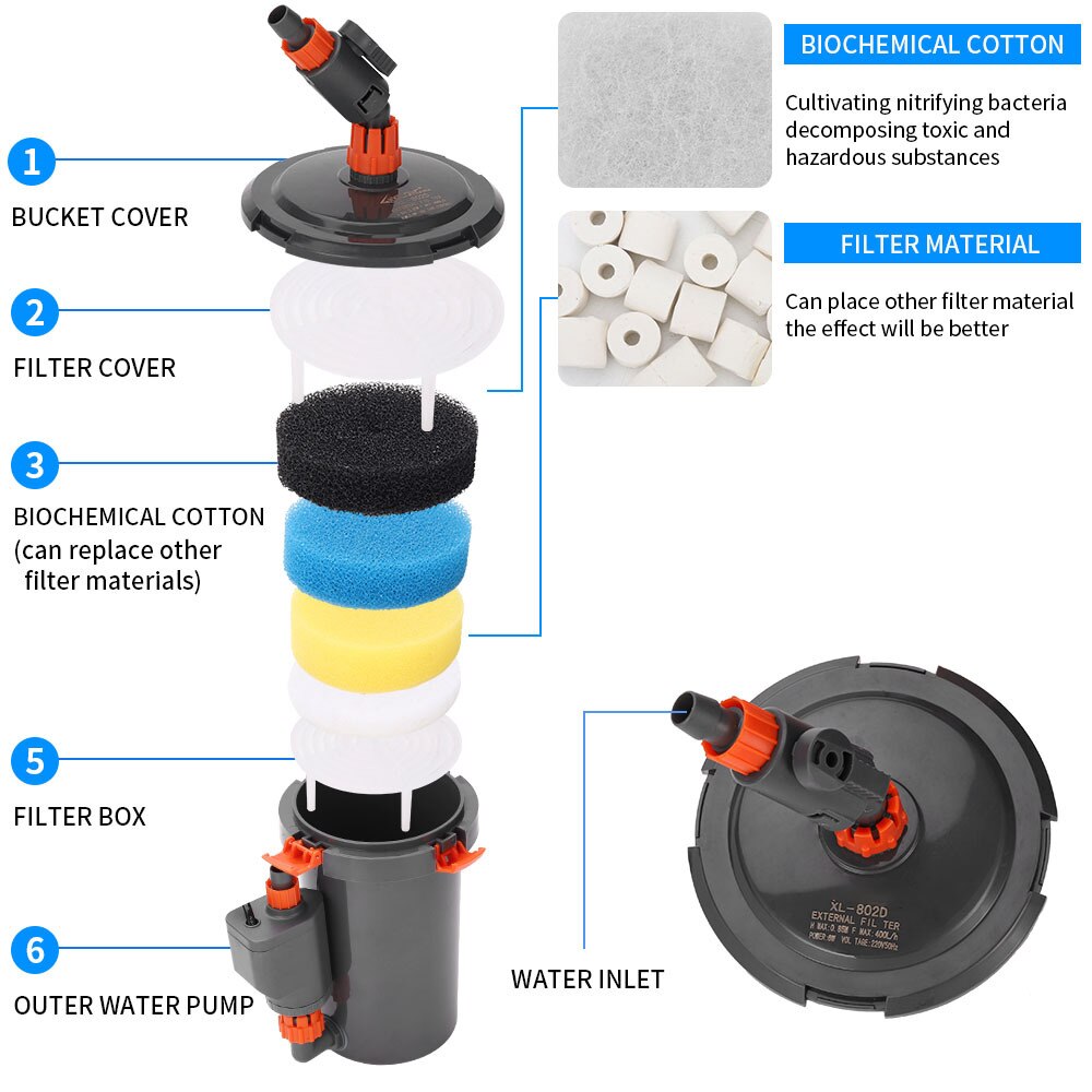 Aquariumfilter ultra-stille externe aquariumfilter emmer voor stille filtertrommel aquarium gras aquarium filters pomp