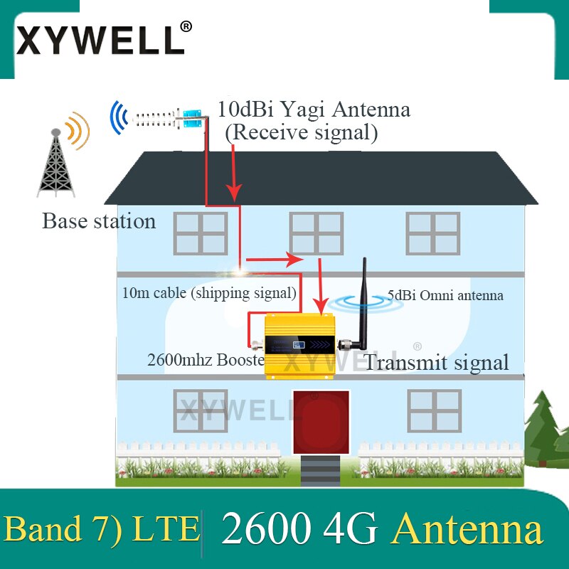 Grote Verkoop FDD LTE 2600mhz Band7 GSM Mobiele Signaal Booster 4G Cellulaire versterker 4G LTE 2600 Netwerk 4G data Signaal Repeater