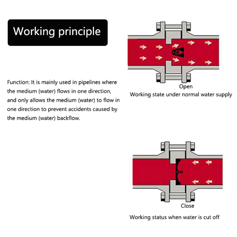4-Points Threaded Check Valve Multi-purpose One Way Non-return Check Valve