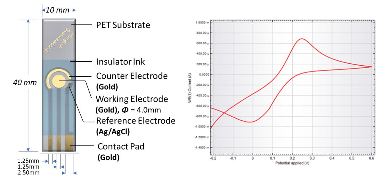 Flexible three-electrode gold electrode reference electrode silver/silver chloride working electrode counter electrode gold