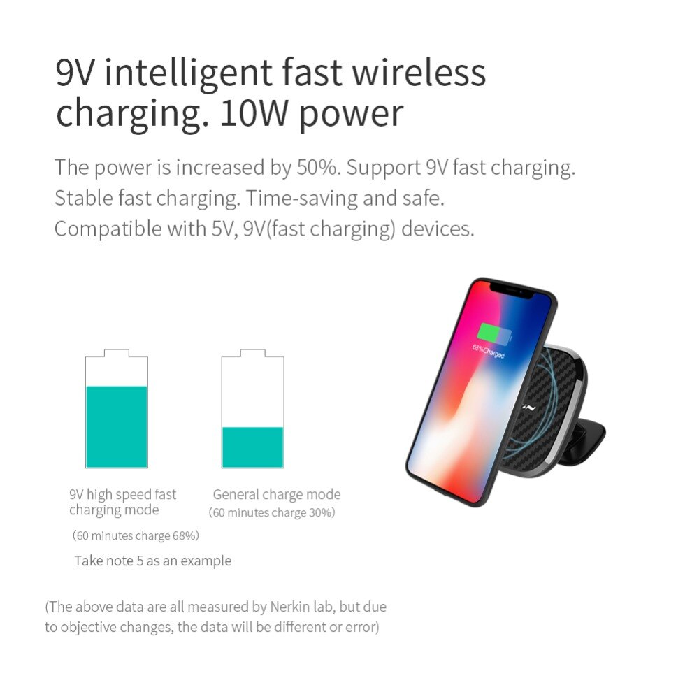 Nillkin Qi 10W Magnetische Auto kabellos aufladen für iPhone 11 Profi X XR XS Max Schnelle Ladegerät für Samsung hinweis 8 9 10 S9 S10 S20 Plus