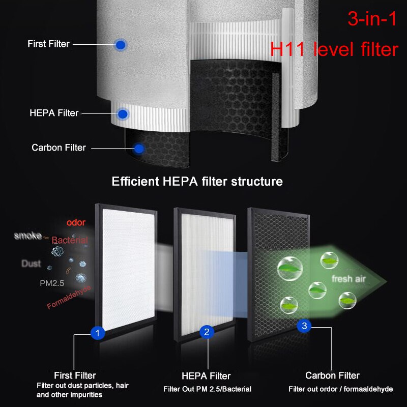 Giahol  h11 hepa filter negativ ion generator digital skærm metal krop bærbar bil luftrenser