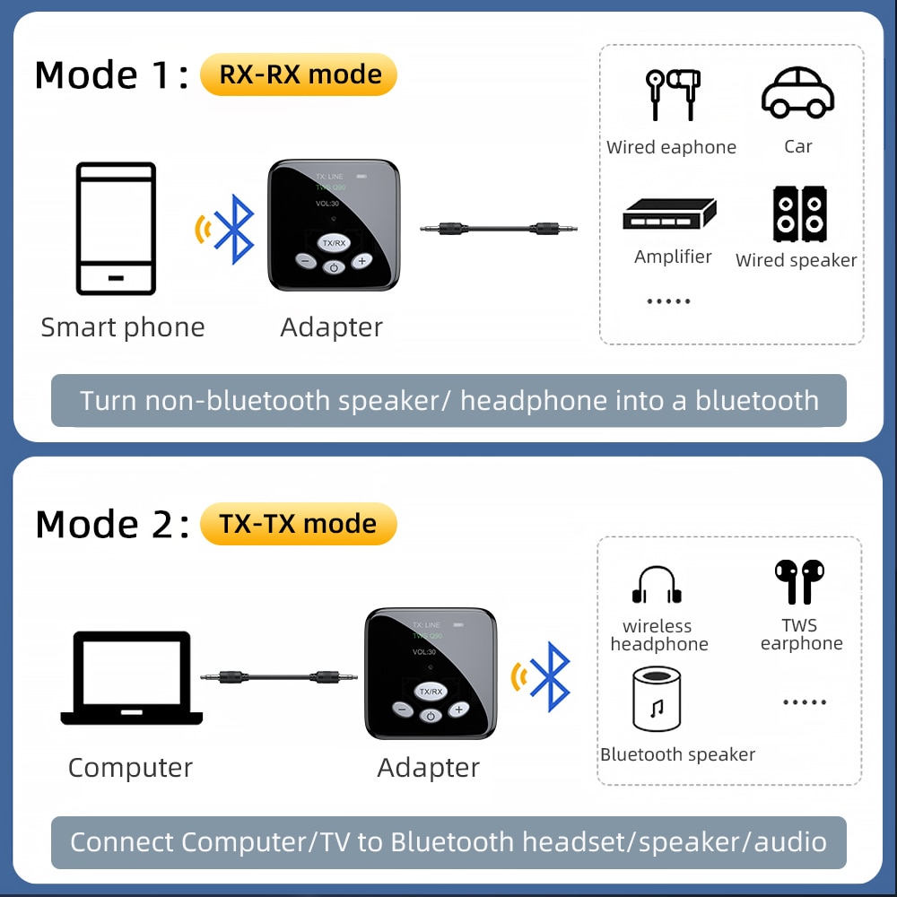 Essager Bluetooth Transmitter Receiver 3.5mm Jack Bluetooth 5.0 Aux Audio Wireless Adapter For PC TV Headphone Car Computer
