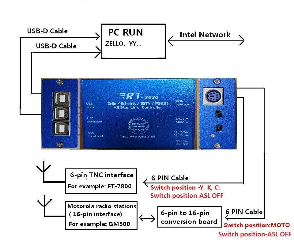 R1-2020 Zello EchoLink SSTV PSK31 AllStarLink radiocomando