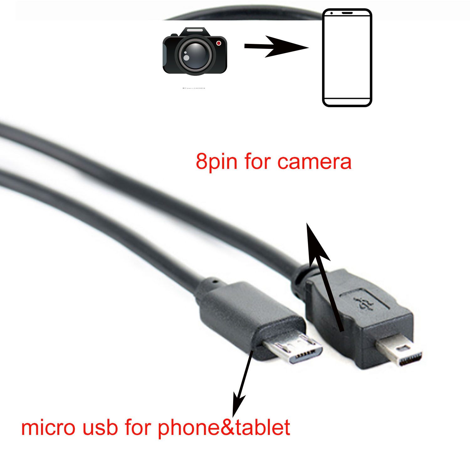 Cabo otg para sanyo câmera digital dc xacti vpc e7 e6 s6 s7 s60 s500 cabo