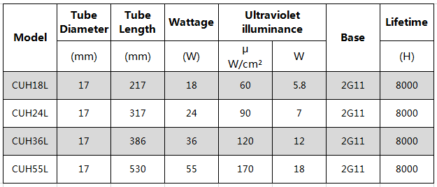 Uv klaring sterilisator for akvarie fiskedam fontene bytt pære , 4- pin 2 g 11 base uv-c bakteriedrepende lys