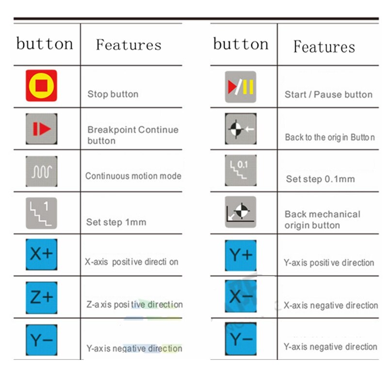 CNC Handwheel NC Studio USB Wireless Remote Handle 3 Axis CNC Controller For CNC Router Engraving Machine Weihong System