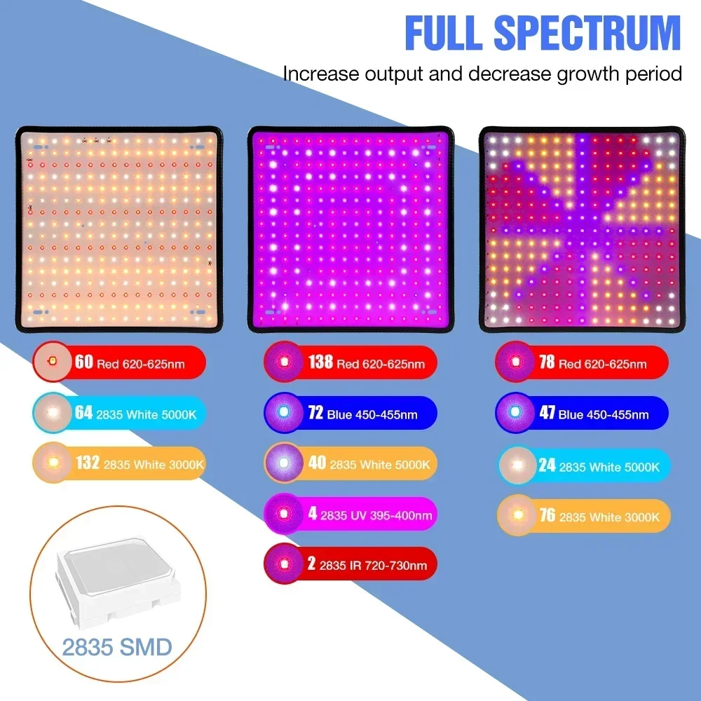 Las últimas lámparas de cultivo, bombilla Led de espectro completo para plantas, invernadero, luz de cultivo para plantas de interior, enchufe UE/AU/REINO UNIDO/EE. UU., varios colores disponibles