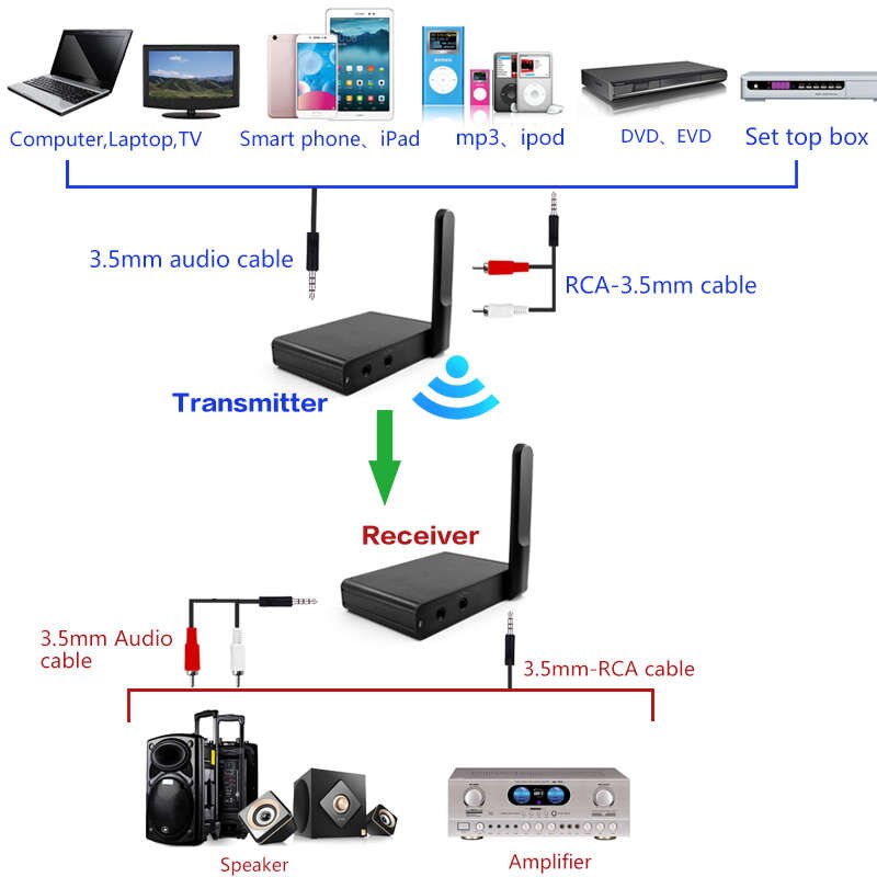 Music Sound o Transmitter Receiver 200M 2.4Ghz Hifi Digital Wireless Adapter