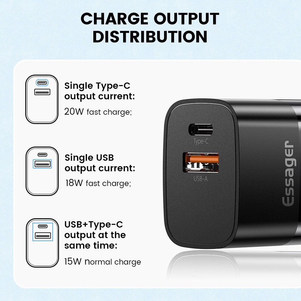 Essager Usb Charger Type C Voor Iphone 13 12 Fast Charger Usb C Quick Charge Voor Samsung Xiaomi 20W wall Charger Adapter