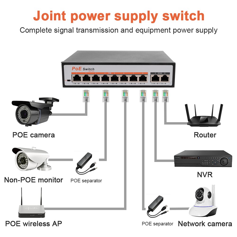 10 Poorten 100Mbps Poe + Switch 8 Poorten Poe +(Pl... – Grandado