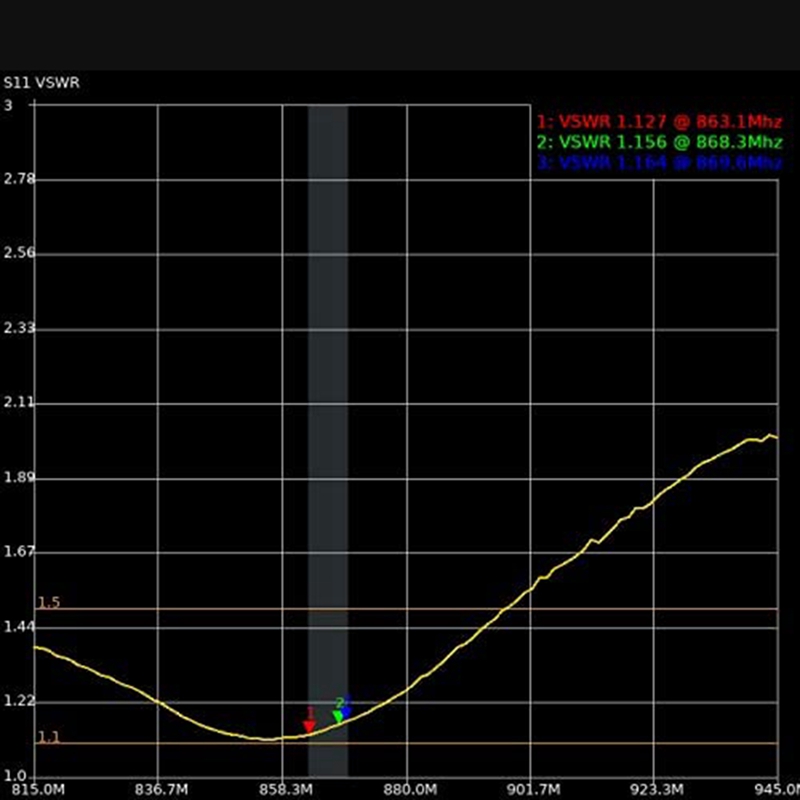 868Mhz Tuned HNT Antenna, Weatherproof for Harsh Outdoor Environments, for LoRa, Amateur Radio, and Aviation - 4.5DBi