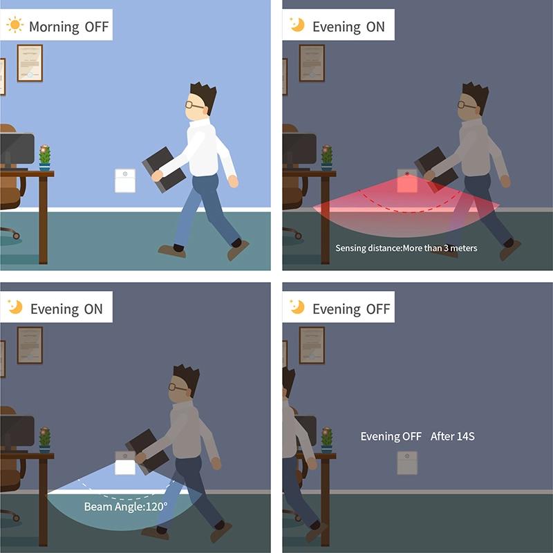 Smart Led Night Light Motion Sensor Light Dedroom Decor Lamp Staircase Closet Aisle Decorative Night Lamp Christmas for Kid