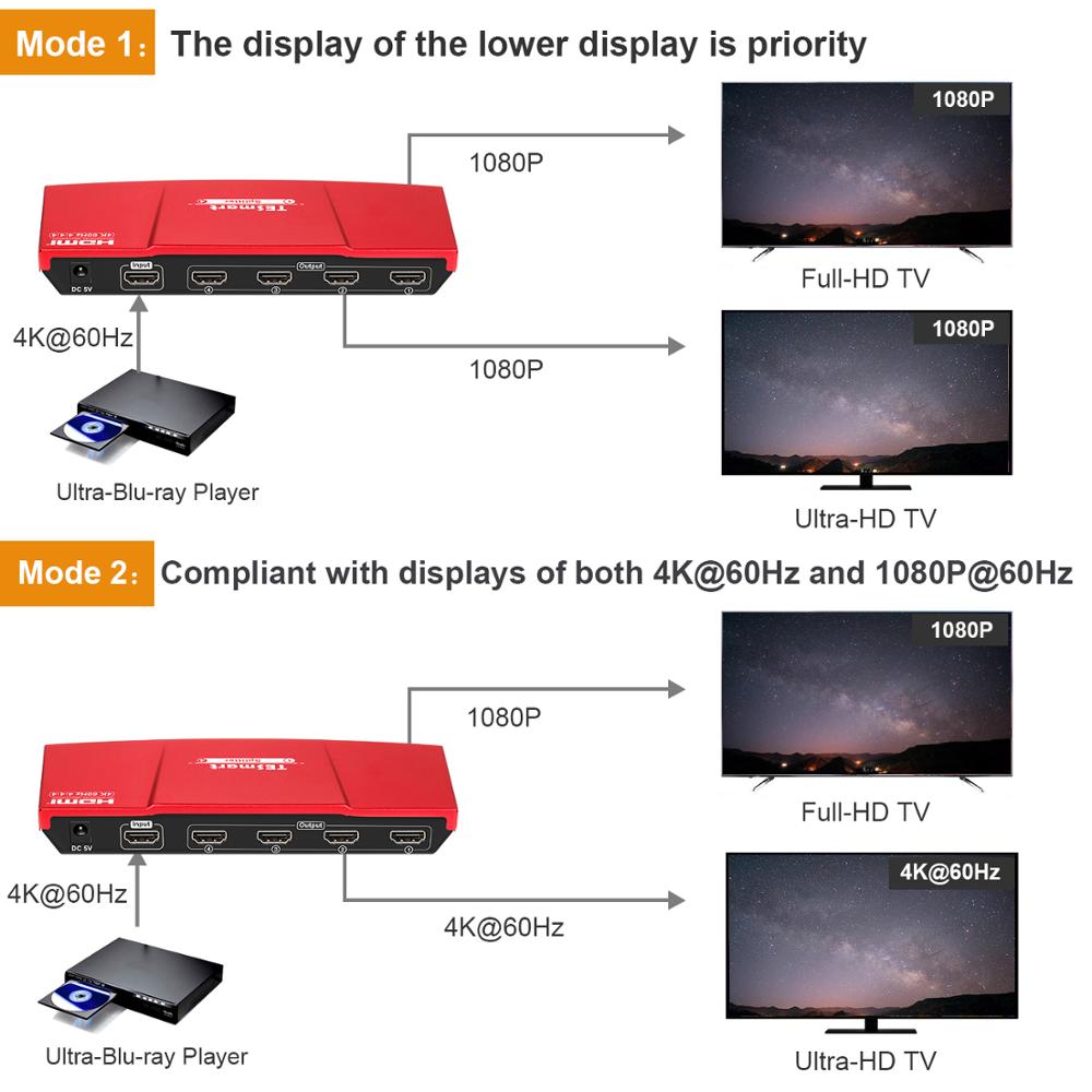 Tesmart Hdmi Splitter 1X4, Uhd 4K @ 60Hz 4:4:4 Ondersteunt Hdcp 2.2, 18Gbps, HDR10, Dolby Vision, Lpcm 7.1 Met Smart Edid