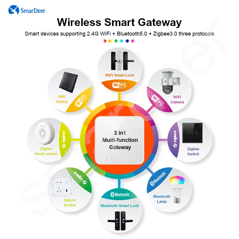 Smardeer tuya wireless smart gateway hub, unterstützt 2.4g wlan/bluetooth-geräte , 5.0/ zigbee-geräte 3.0 sprachsteuerung mit alexa