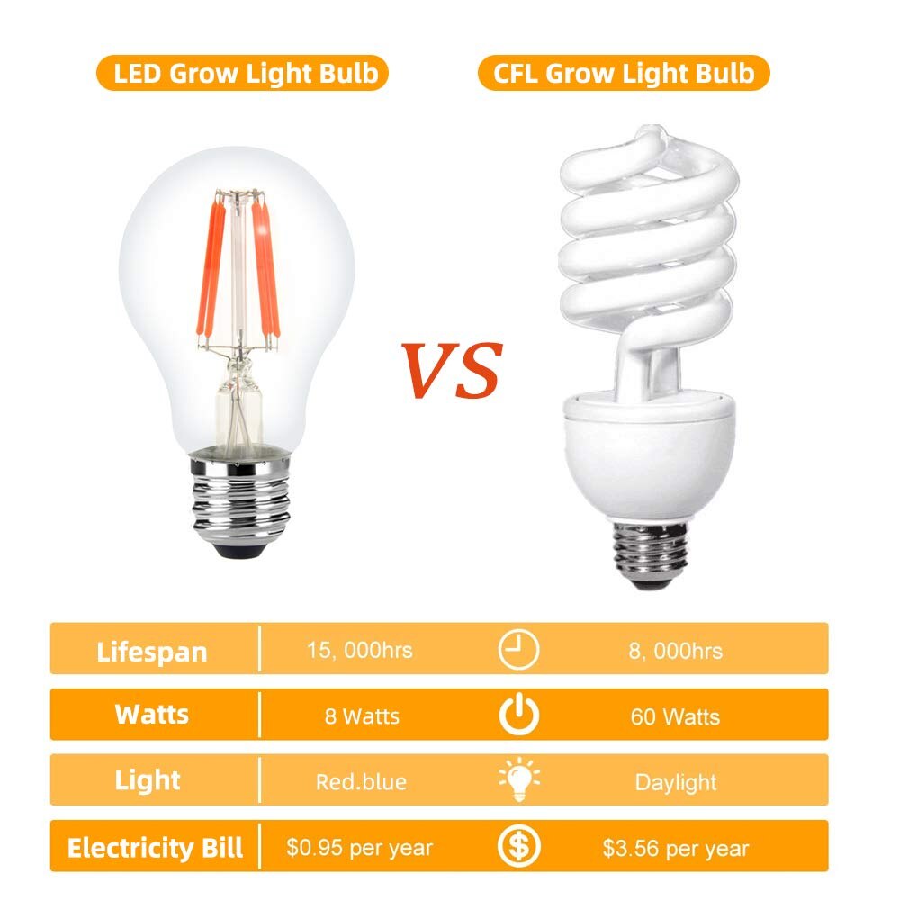E27 E26 A60 LED Grow Lights Filament Bulb 8W Plant Growth Bulbs Bulb Lamp 110V 220V 240V Greenhouse Plant Flowering Cultivation