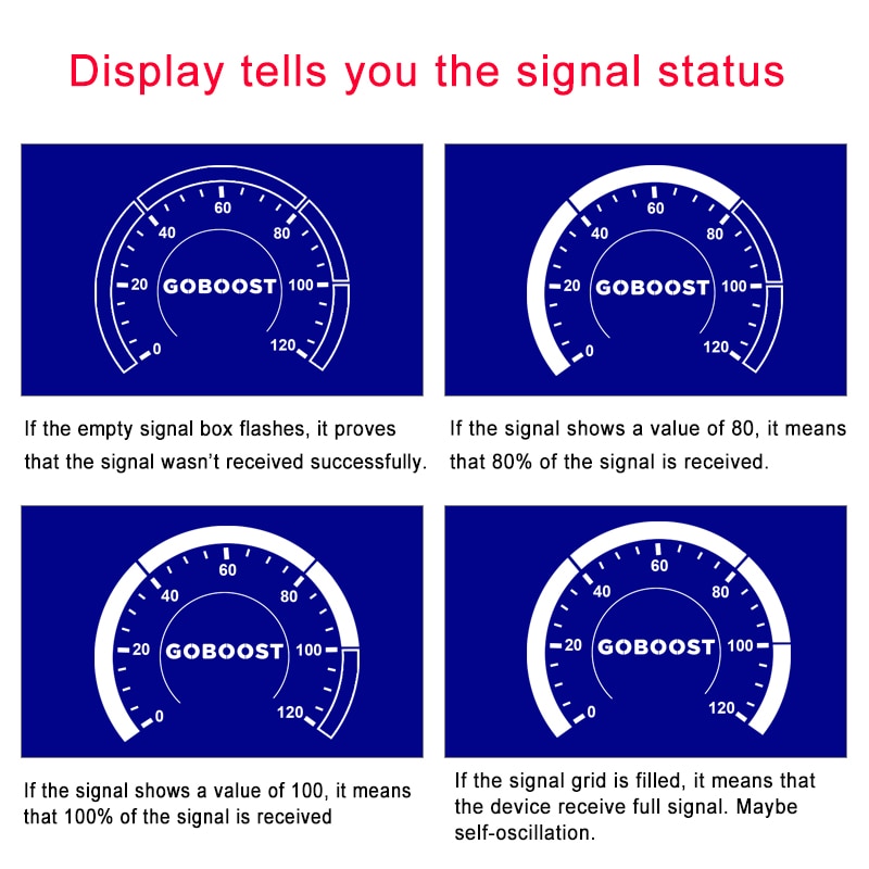 GSM 900 Repeater Cellular Signal Booster 2G GSM Repeater Signal Amplifier GSM 900MHZ For Mobile Phones Amplifier Mini 65dB *