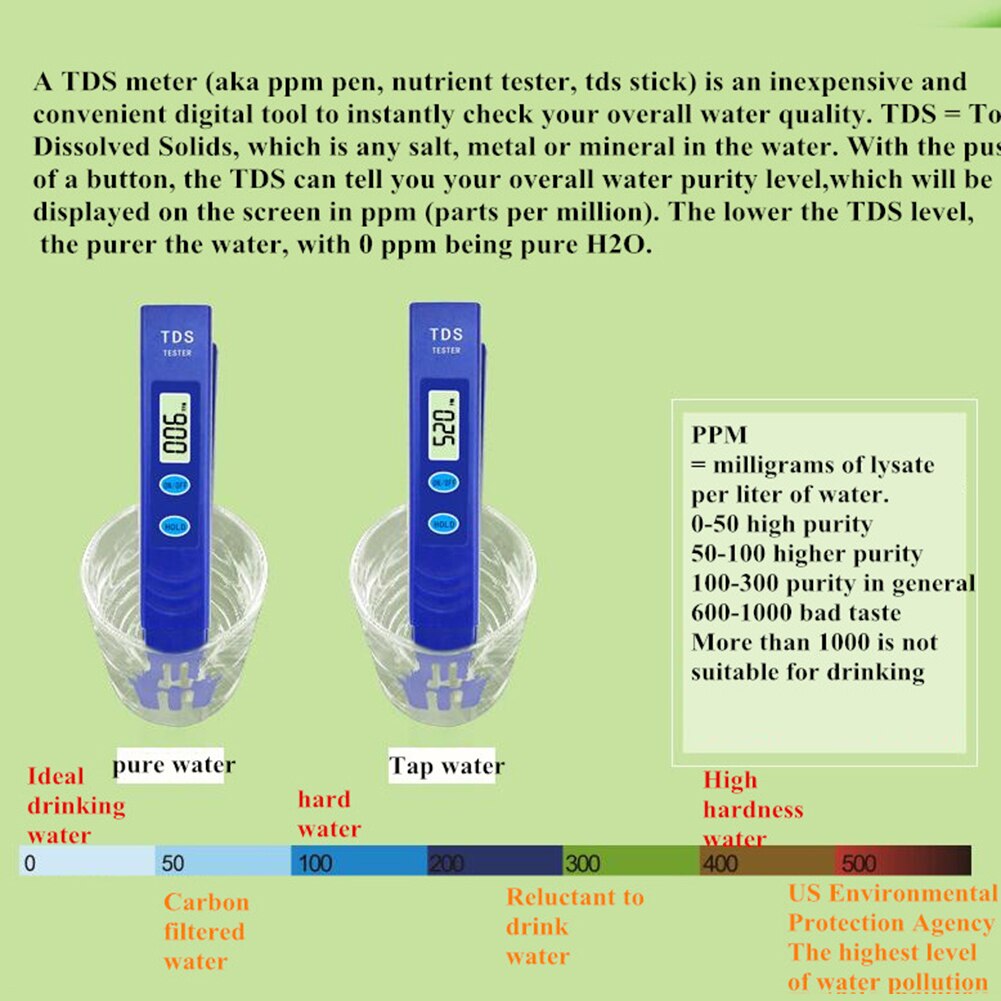 Portable Automatic Calibration Test Pen Water Purity Tester TDS Meter Measurement Analysis Soil Acidity Test
